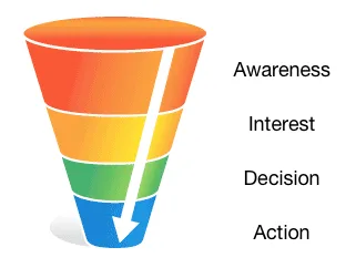 sales funnel