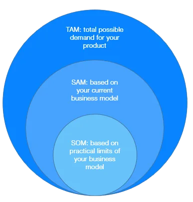 market size