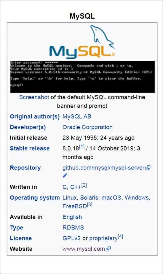 apa itu MySQL