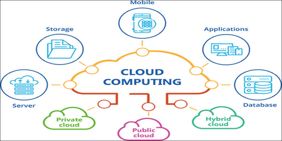 1_apa_itu_cloud_computing